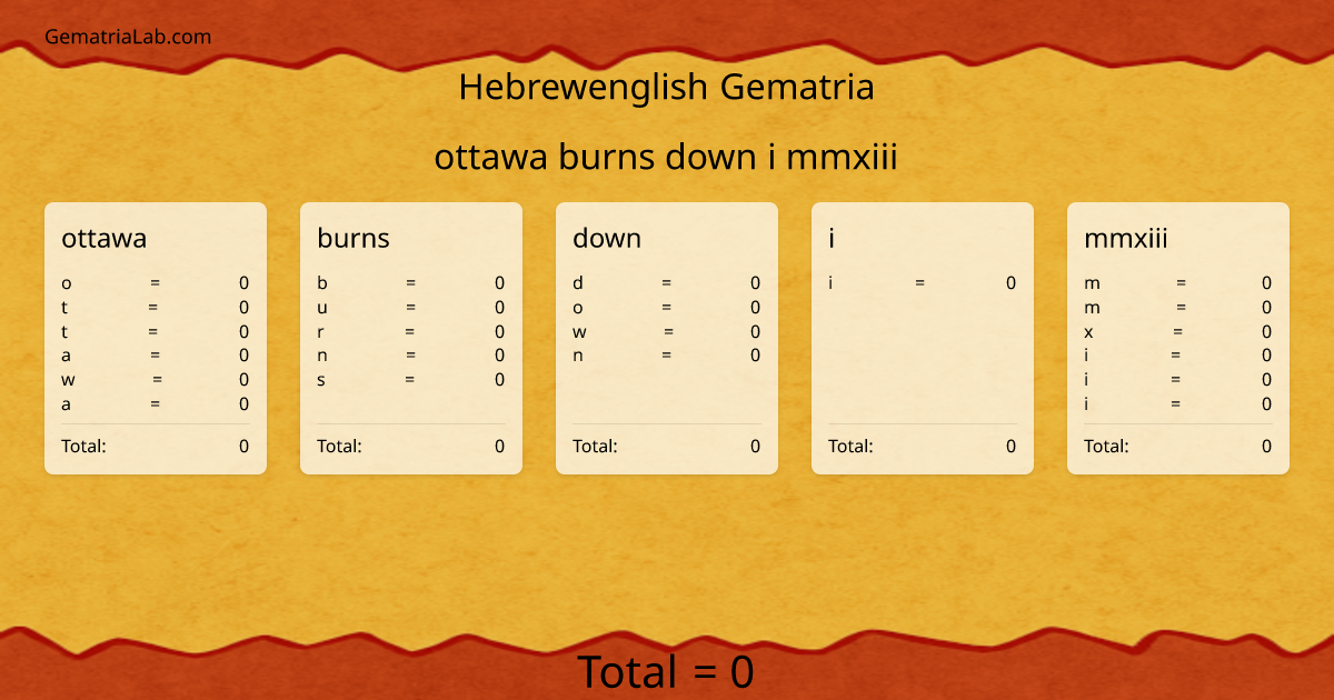 ottawa burns down i mmxiii in hebrewenglish Gematria